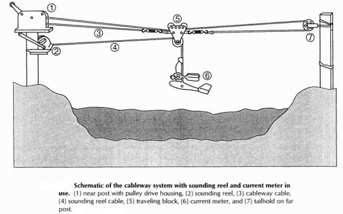 Risultati immagini per cableway pulley